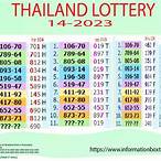 thailand online lottery